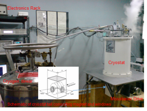 Mössbauer spectrometer (VRR)