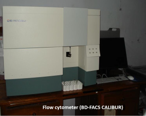 Flow Cytometer