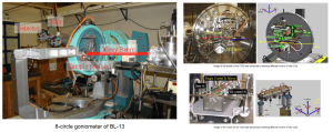 Grazing Incidence X-ray Scattering Beamline (BL-13)