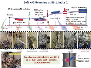 Soft x-ray absorption at Indus-2 (MG)